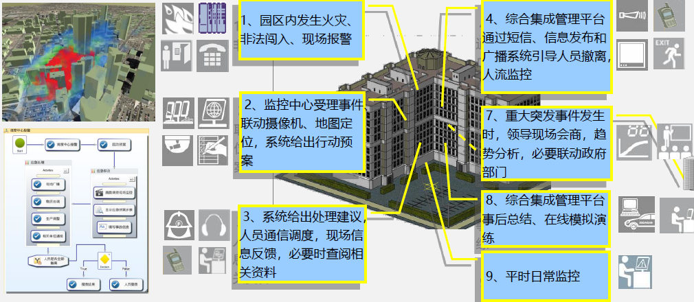 智慧園區管理系統